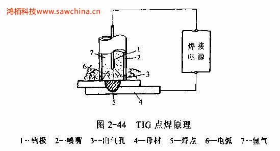 什么是TIG點焊，有何特點