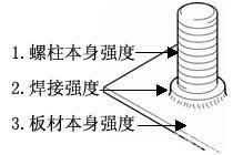 焊接強度考量